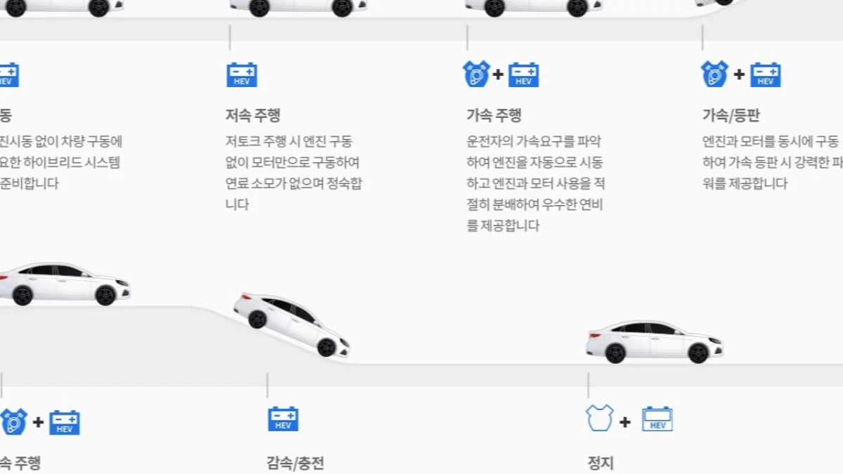 "연말까지 계약하면 된다고?" 12월 31일 끝나는 친환경차 세금 감면